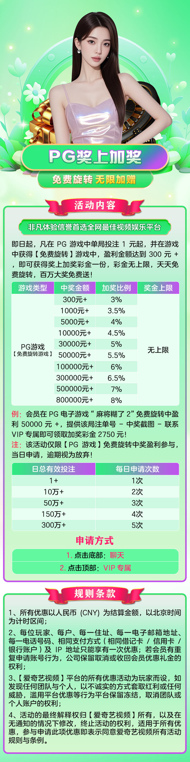 PG奖上加奖
